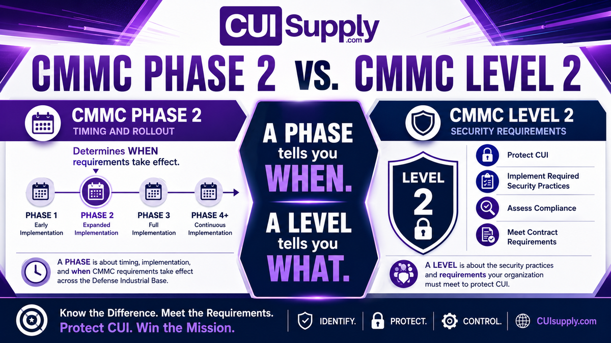 Comparison chart showing differences between CMMC Phase 2 and CMMC Level 2