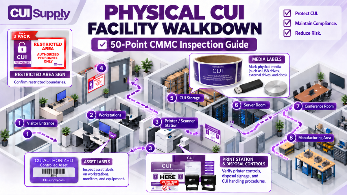 How to Perform a Physical CUI Facility Walkdown: 50-Point CMMC Inspection Guide infographic showing a facility inspection map