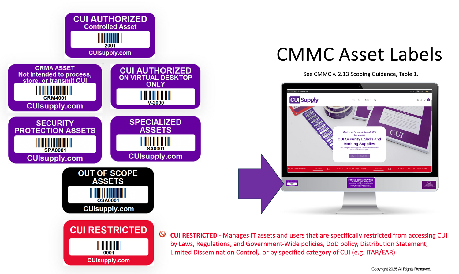"CUI Authorized On Virtual Desktop Only" Asset Labels
