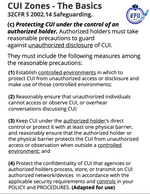 CUI Zone Stop Signs 2-pack heavy duty aluminum 18x18 inch authorized personnel only security signs