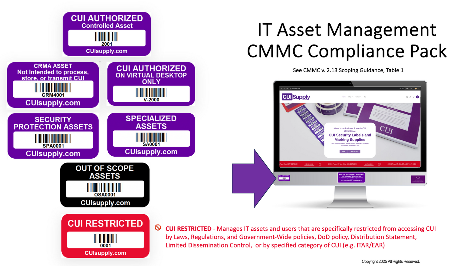 IT Asset Management Compliance Pack featuring seven types of aluminum asset labels for inventory and CUI control, shown with computer display.